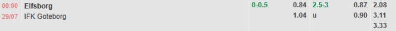 ti-le-keo-tran-elfsborg-vs-goteborg